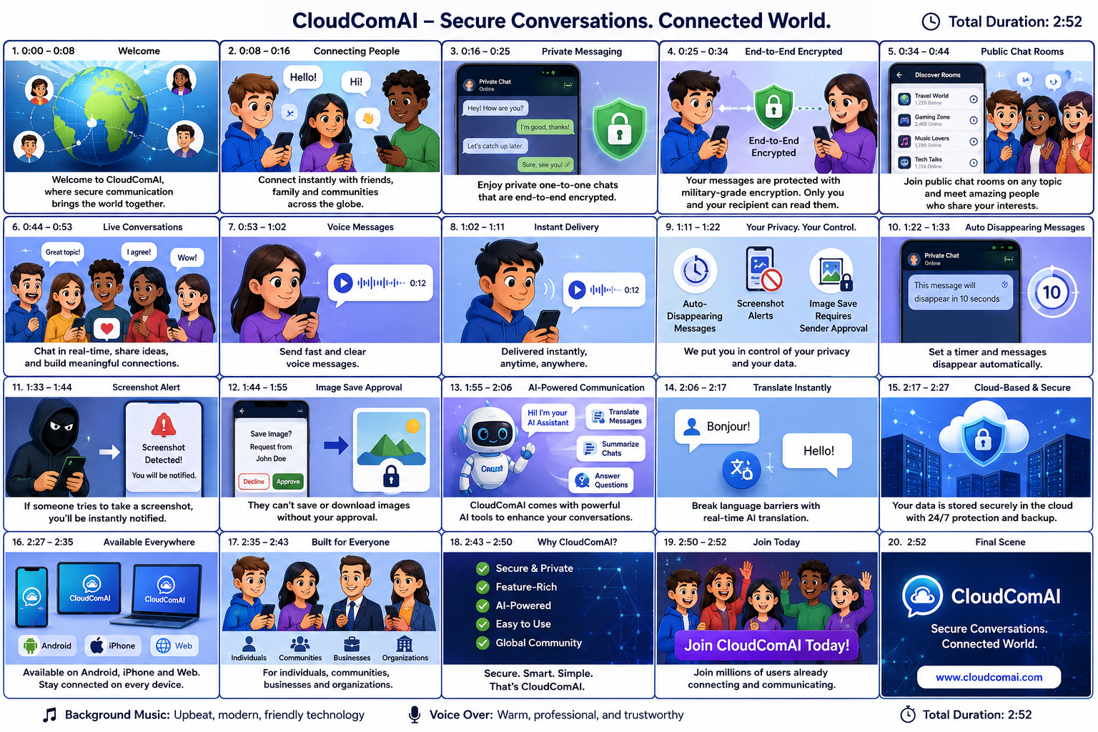 CloudComAI storyboard showing welcome screen, private messaging, encryption, public chat rooms, voice messages, privacy controls, screenshot alerts, AI assistant, translation, and multi-device access.